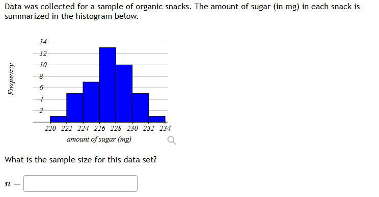 data was collected for a sample of organic snacks. the amount of sugar …