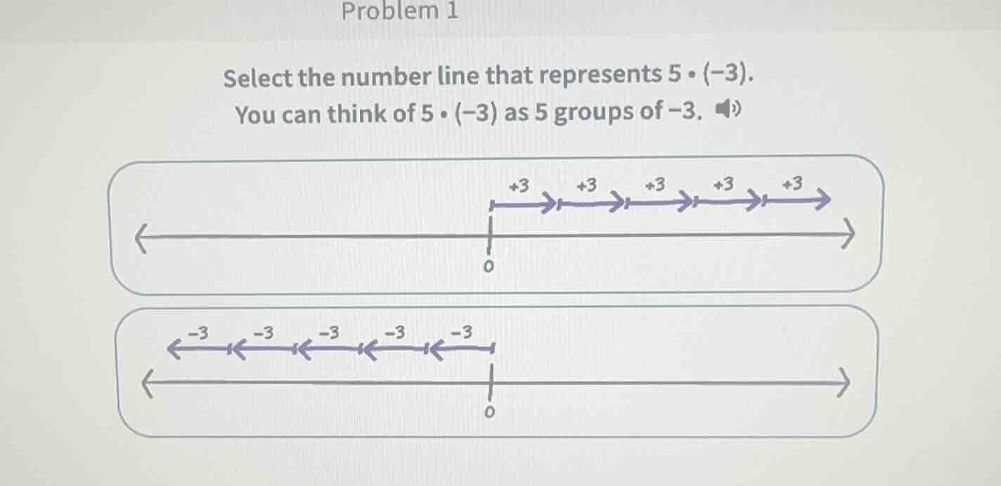 problem 1 select the number line that represents $5 \\cdot (-3)$. you c…