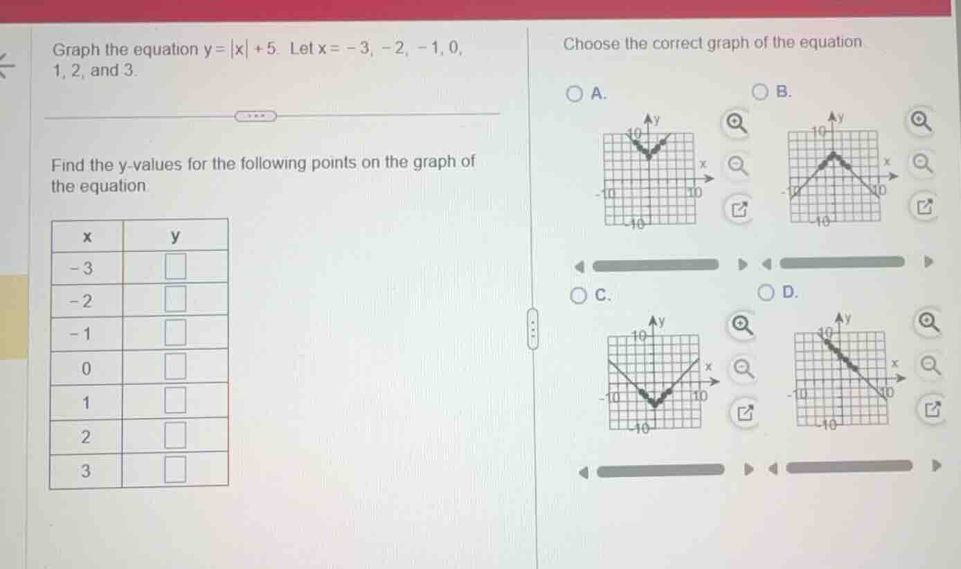 graph the equation $y = |x| + 5$. let $x = -3, -2, -1, 0, 1, 2,$ and $3…