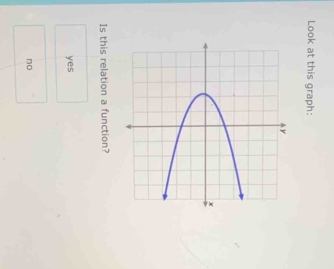 look at this graph: is this relation a function? yes no