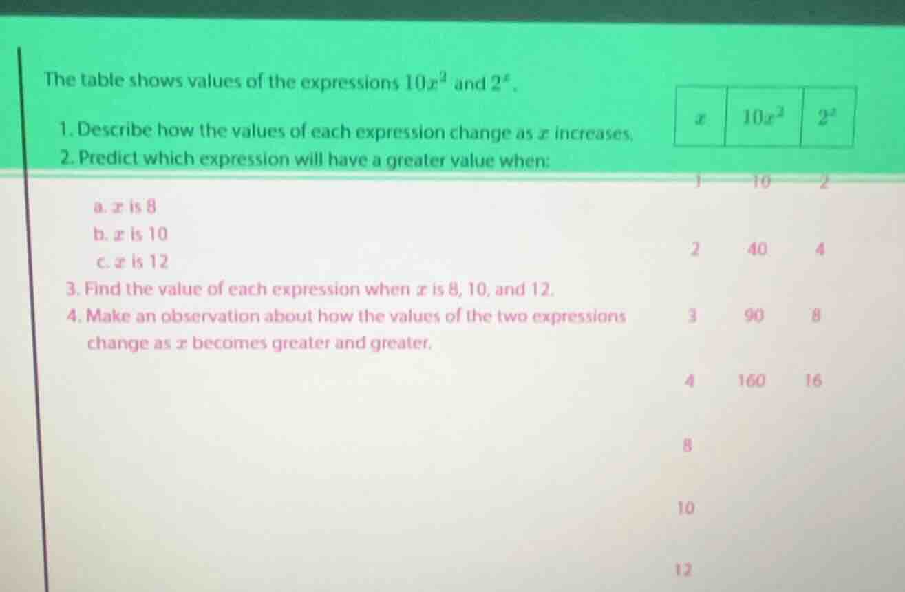 the table shows values of the expressions $10x^2$ and $2^x$. 1. describ…