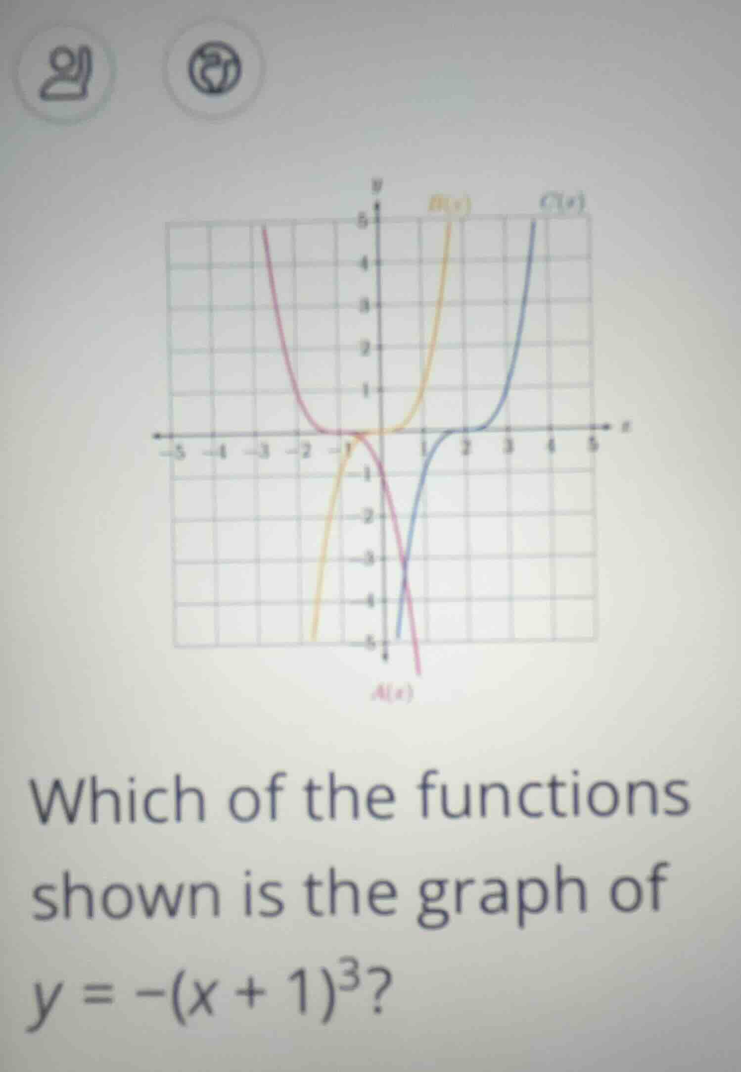 which of the functions shown is the graph of $y = -(x + 1)^3$?