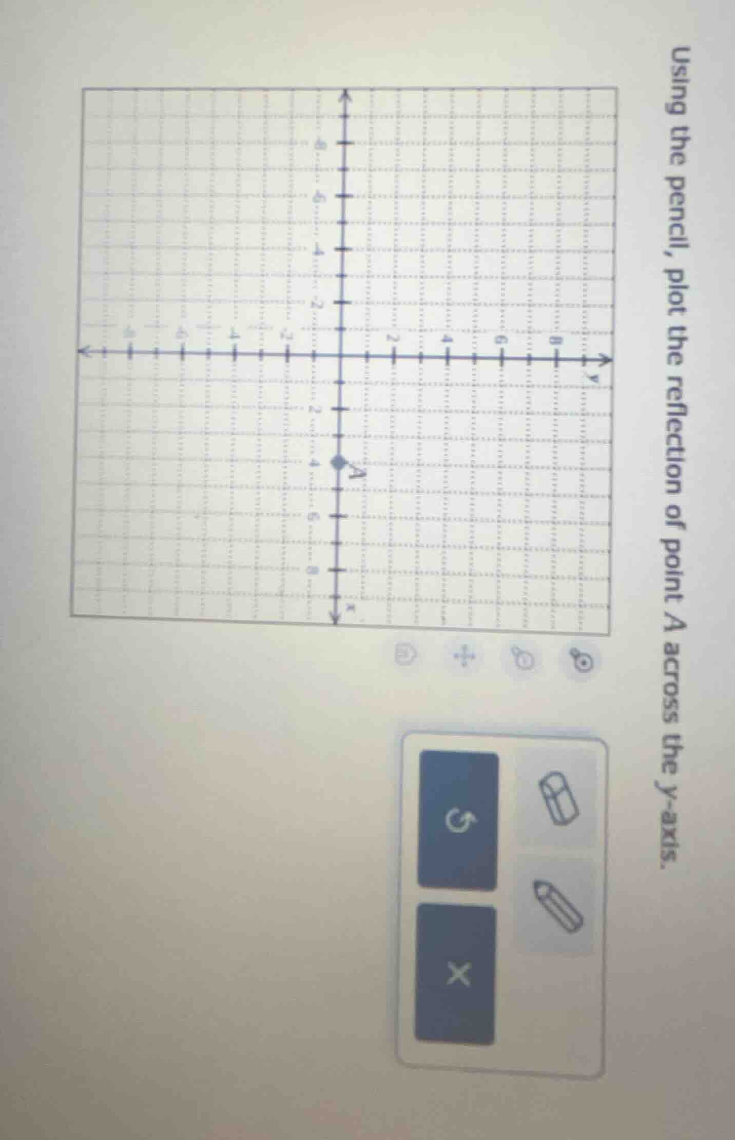 using the pencil, plot the reflection of point a across the y - axis.