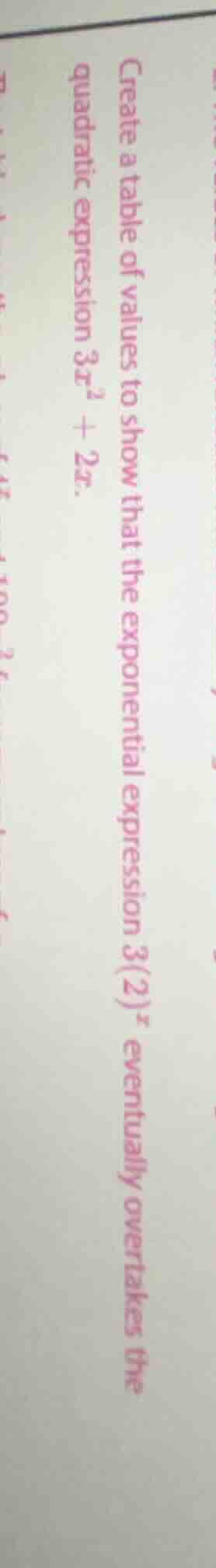 create a table of values to show that the exponential expression 3(2)^x…