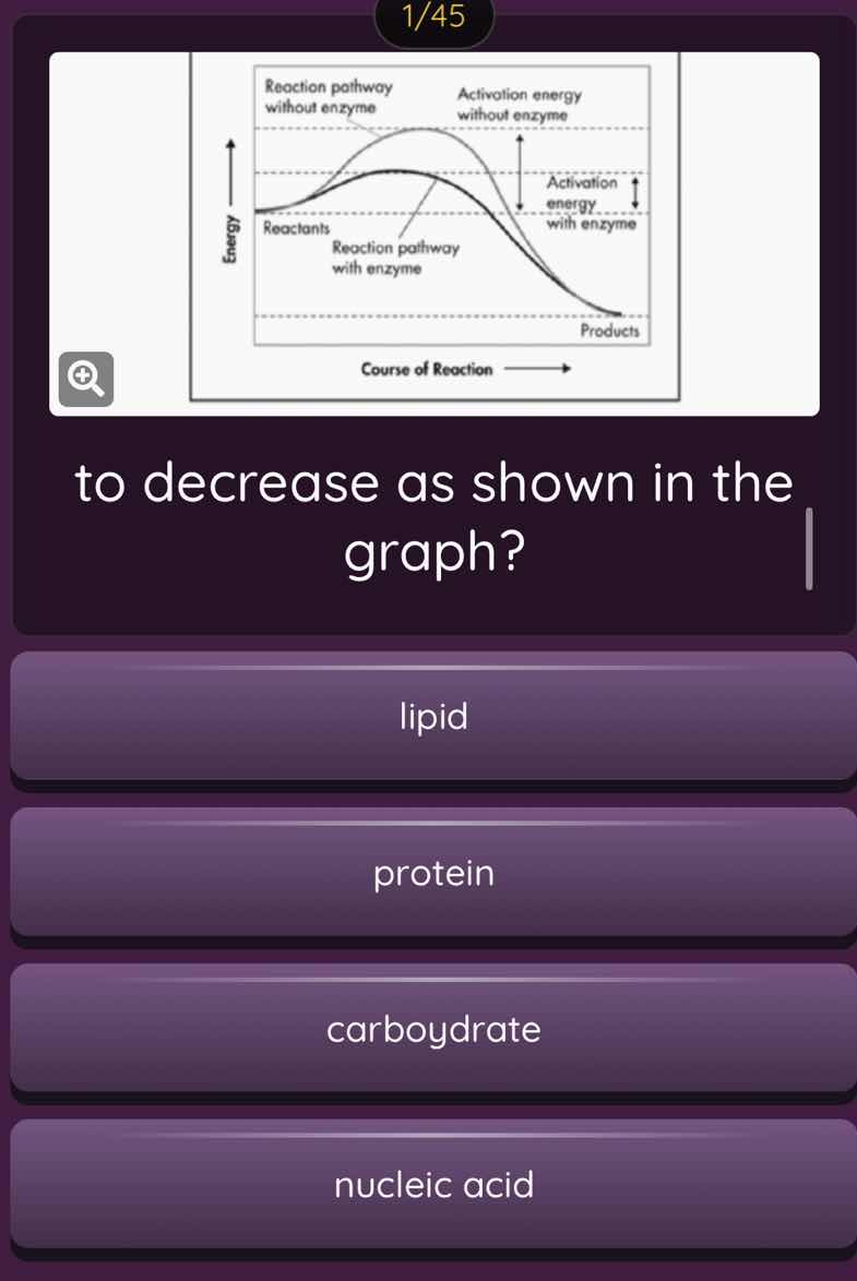 to decrease as shown in the graph? lipid protein carboydrate nucleic ac…