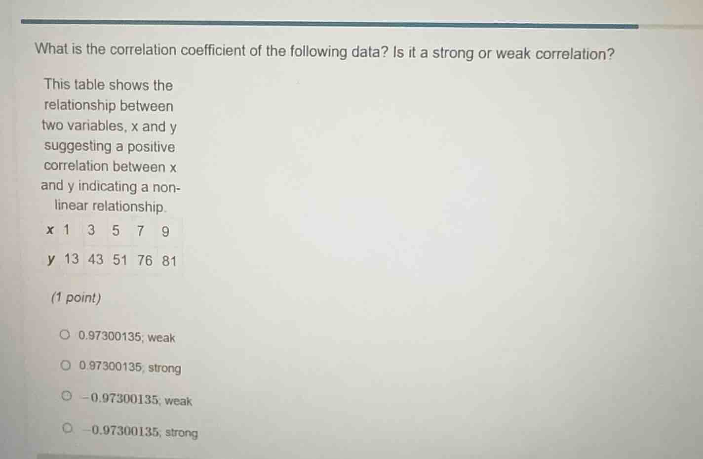 what is the correlation coefficient of the following data? is it a stro…