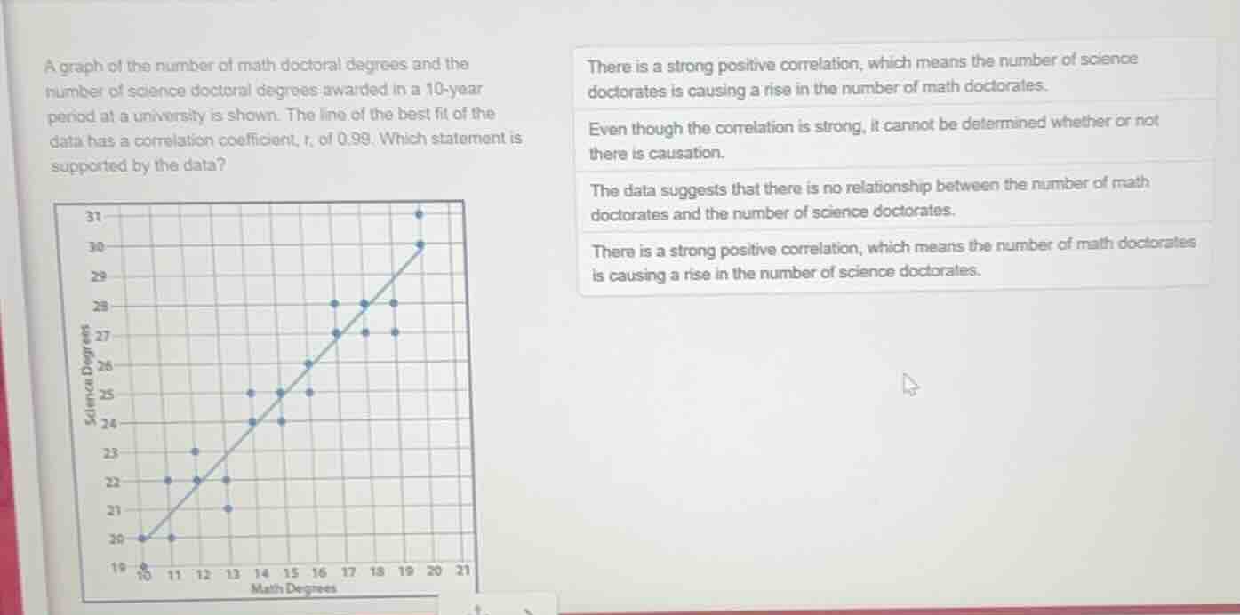 a graph of the number of math doctoral degrees and the number of scienc…