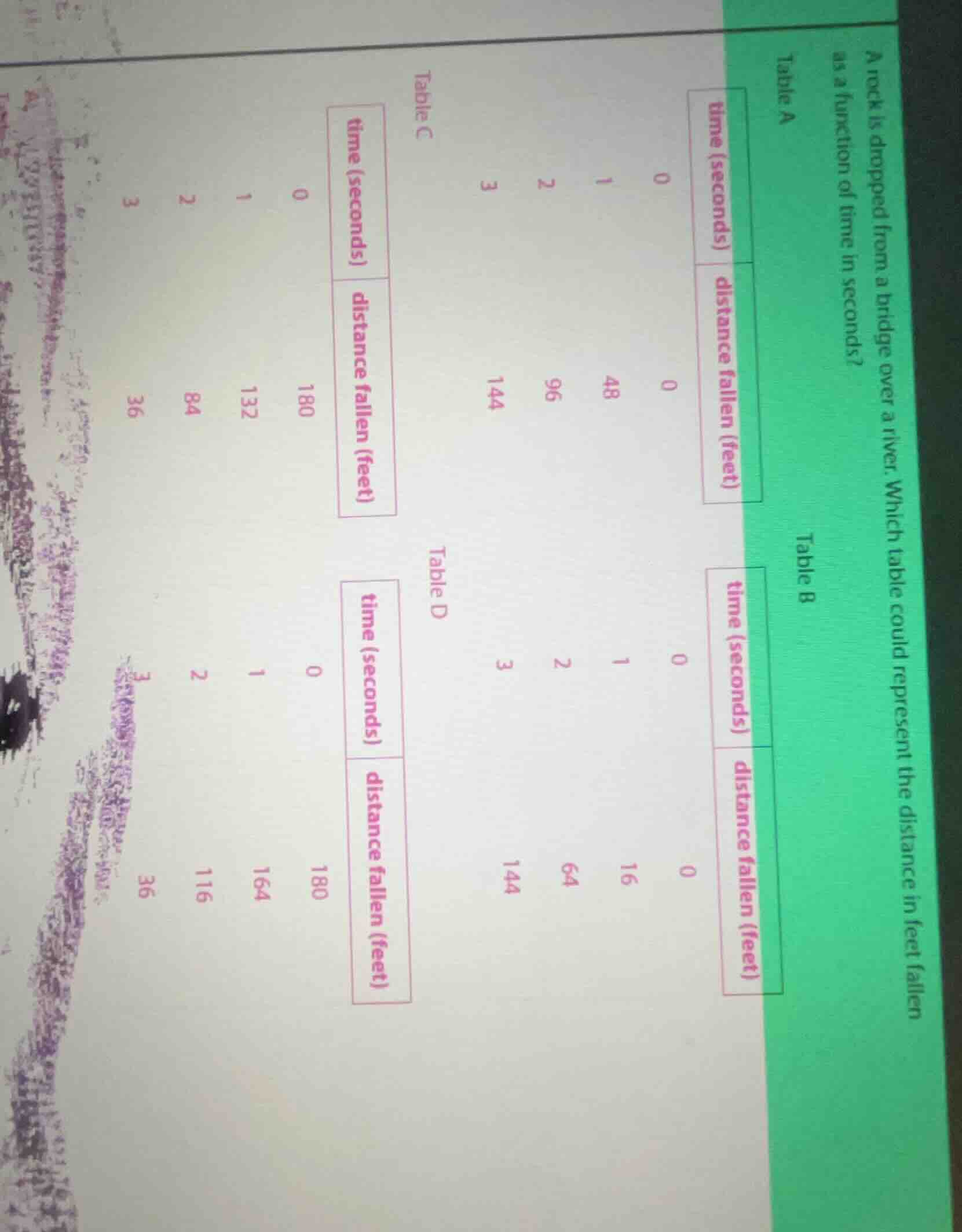 a rock is dropped from a bridge over a river. which table could represe…