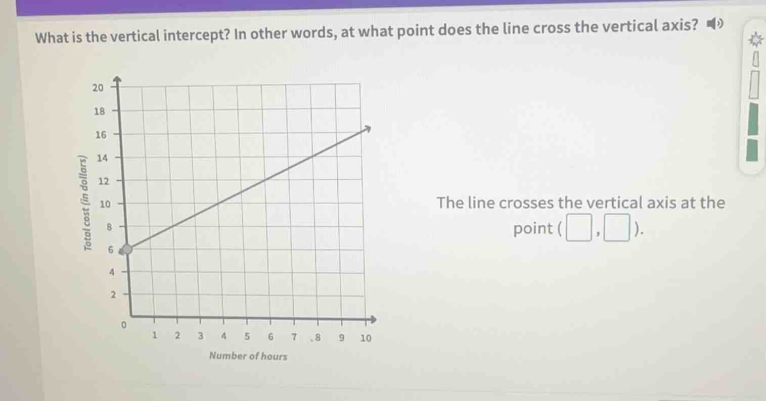 what is the vertical intercept? in other words, at what point does the …