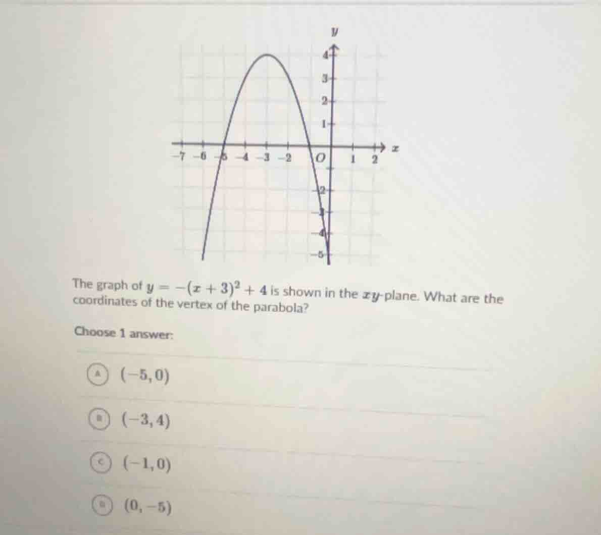 the graph of $y = -(x + 3)^2 + 4$ is shown in the $xy$-plane. what are …
