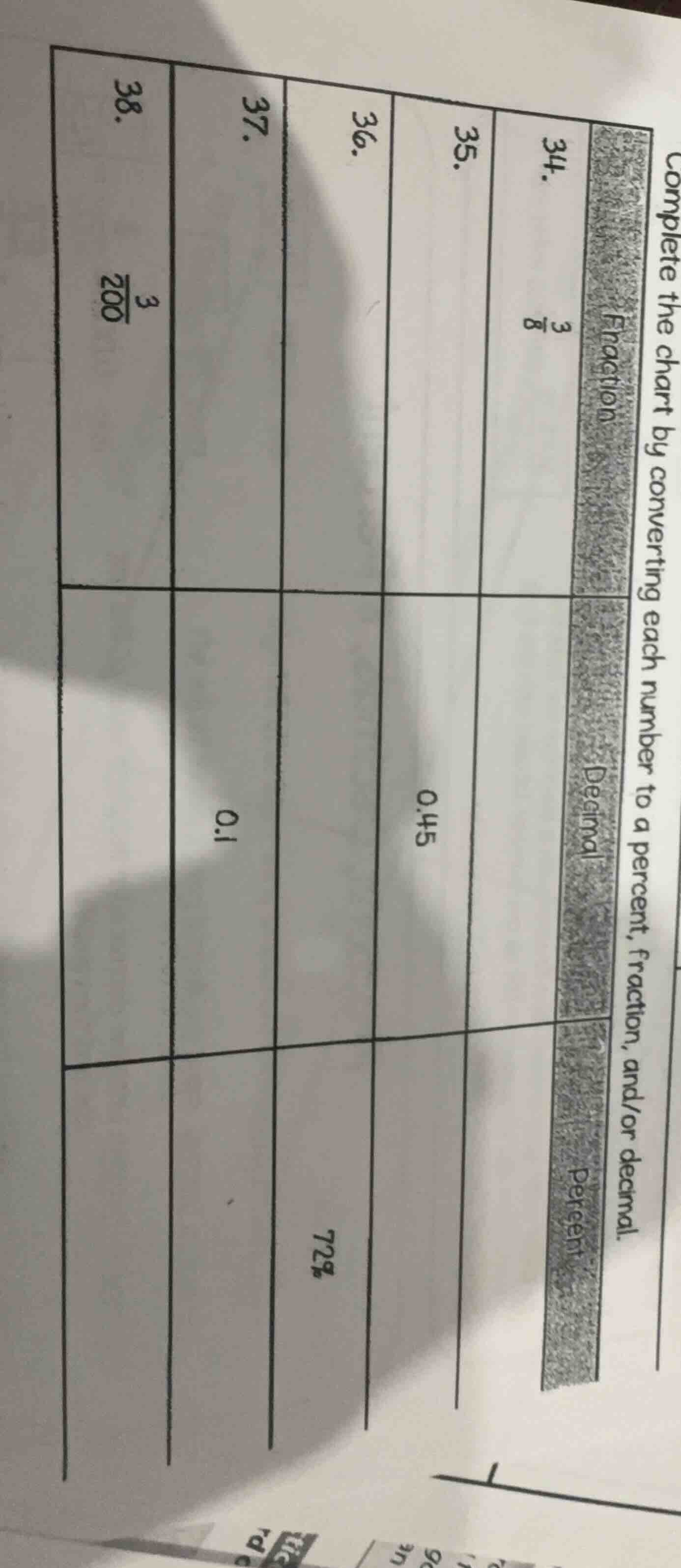 complete the chart by converting each number to a percent, fraction, an…