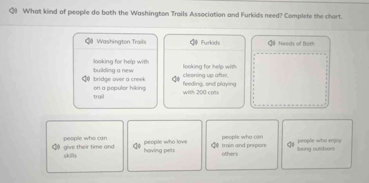 what kind of people do both the washington trails association and furki…