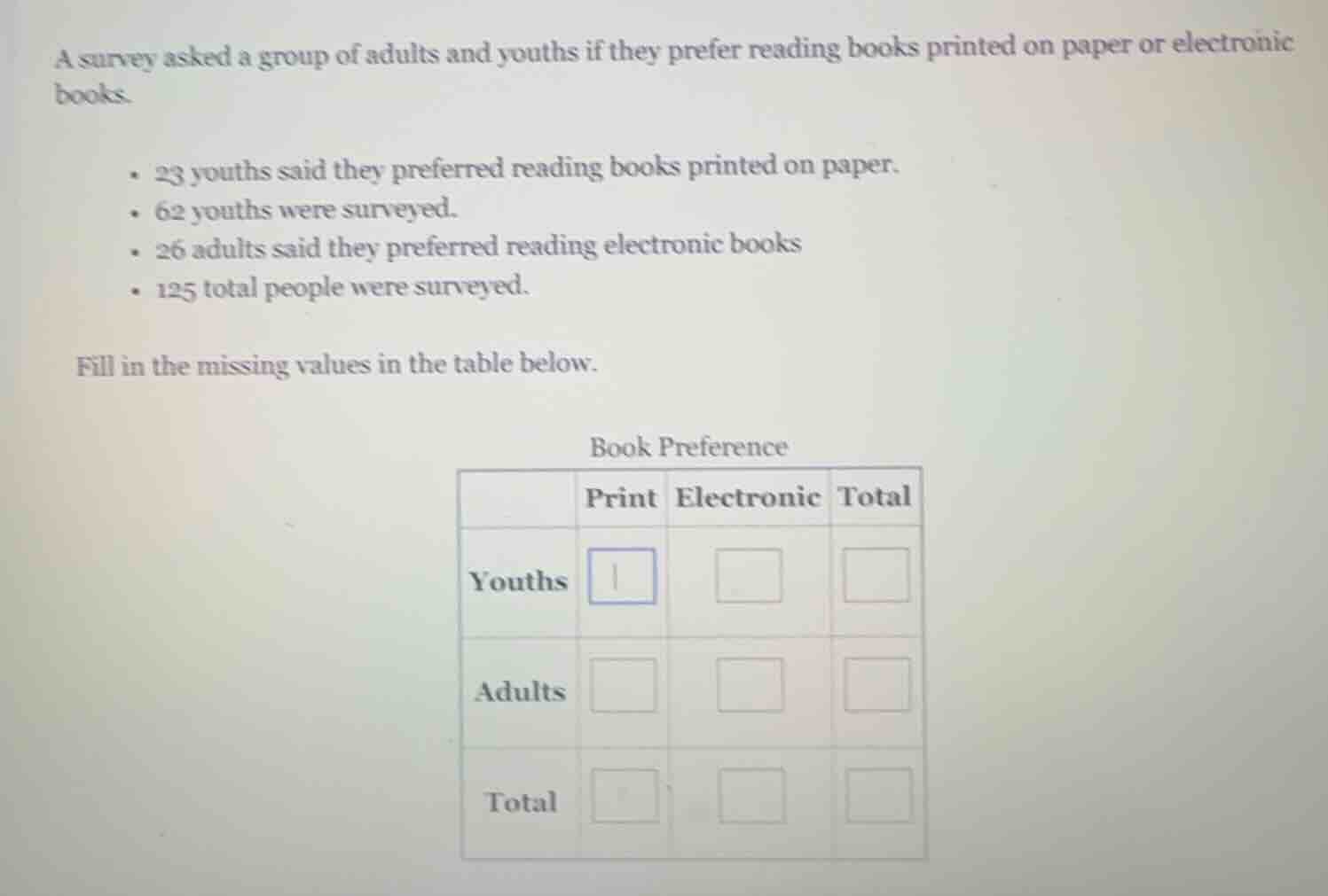 a survey asked a group of adults and youths if they prefer reading book…