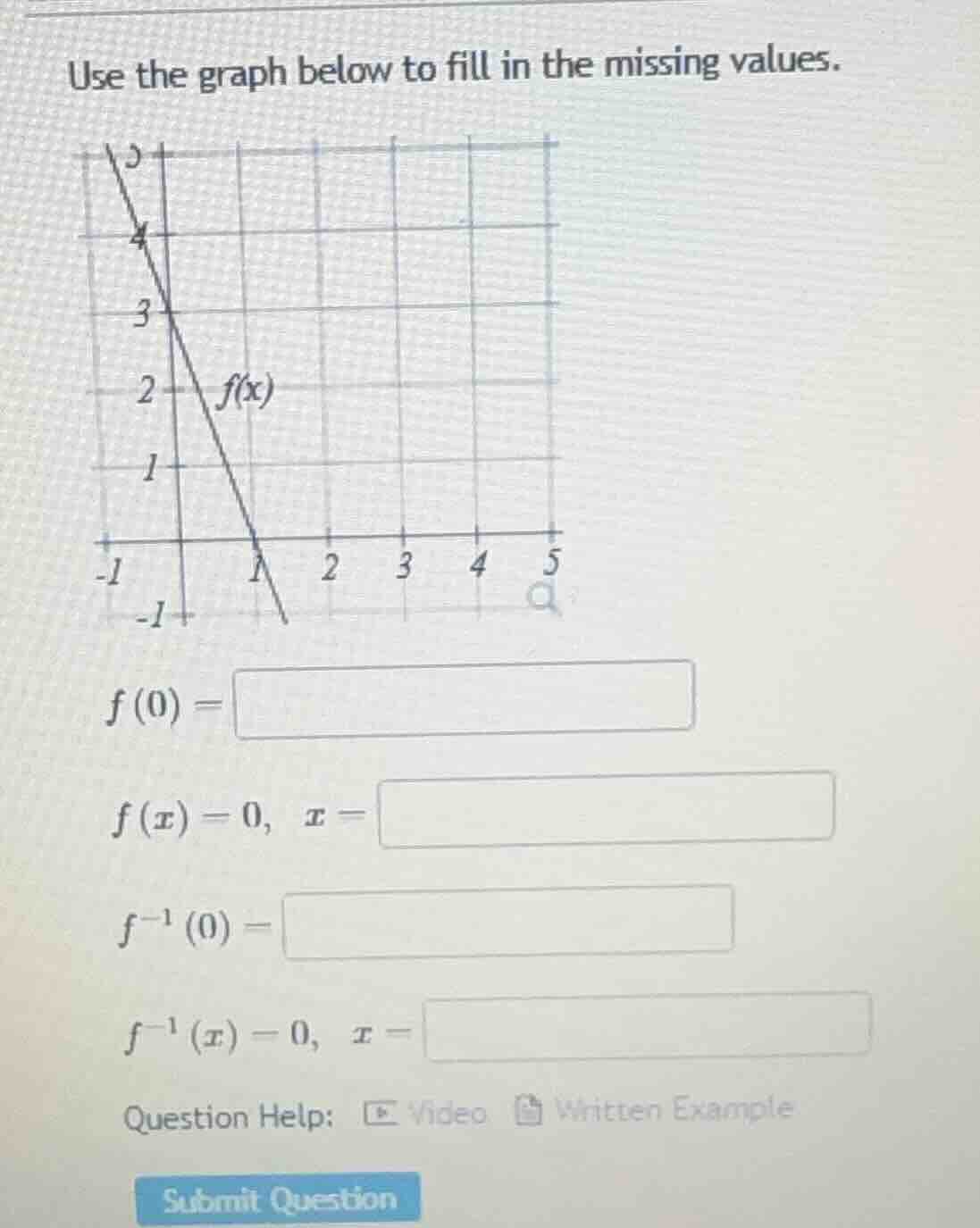 use the graph below to fill in the missing values. $f(0) = \\square$ $f…