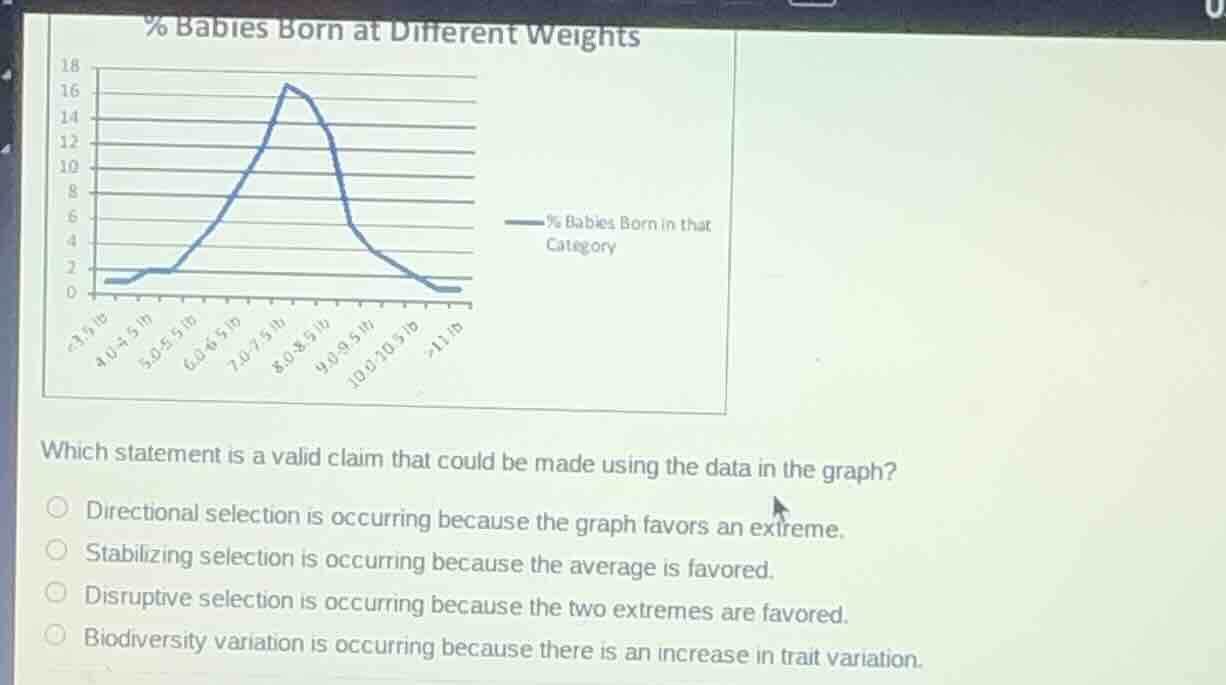 % babies born at different weights which statement is a valid claim tha…