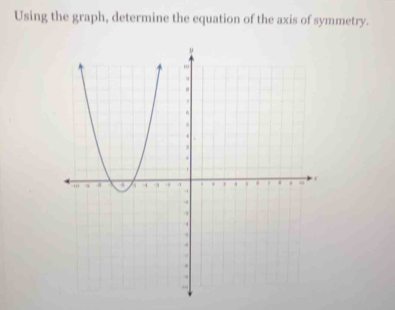 using the graph, determine the equation of the axis of symmetry.