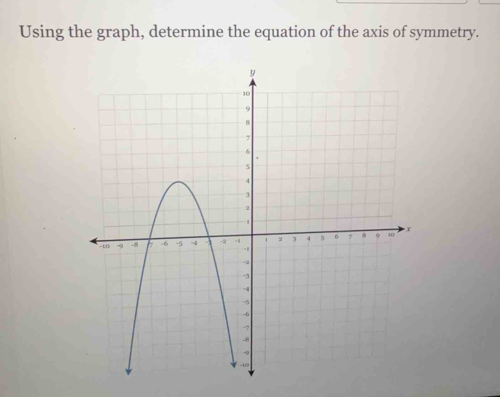 using the graph, determine the equation of the axis of symmetry.