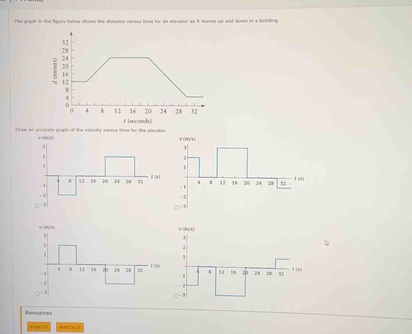 the graph in the figure below shows the distance versus time for an ele…
