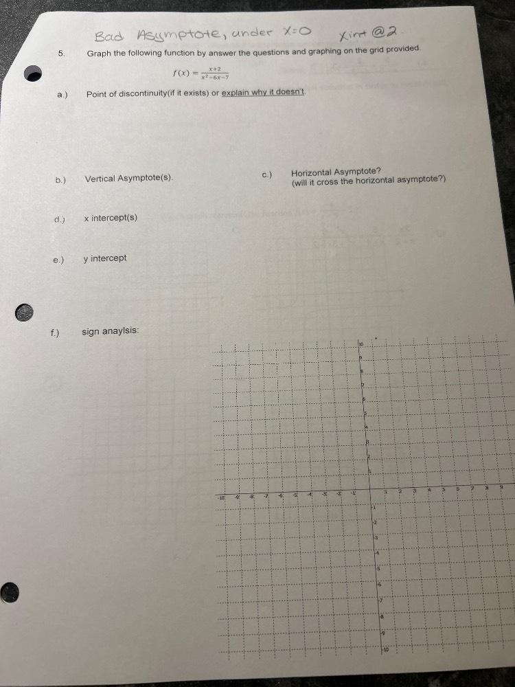 5. graph the following function by answer the questions and graphing on…