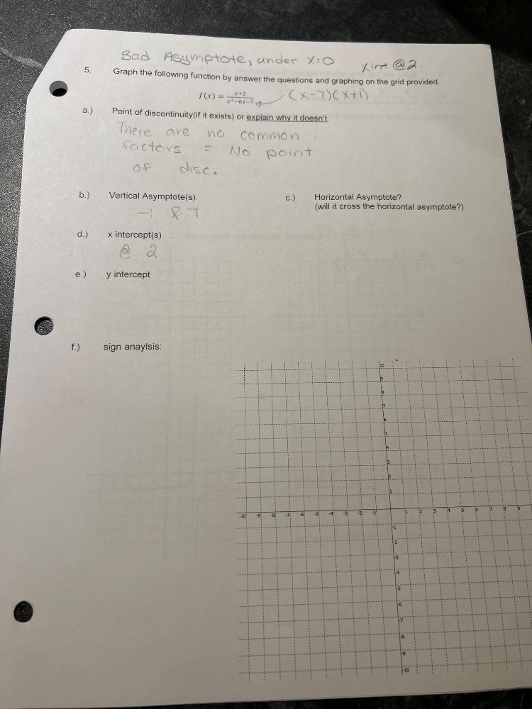 5. graph the following function by answer the questions and graphing on…