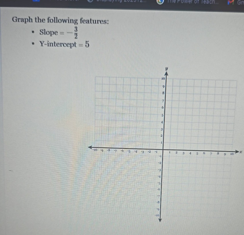 graph the following features: - slope = $-\frac{3}{2}$ - y-intercept = 5
