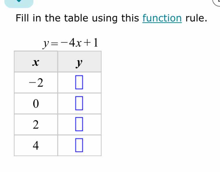 fill in the table using this function rule. y = -4x + 1 x | y -2 | 0 | …