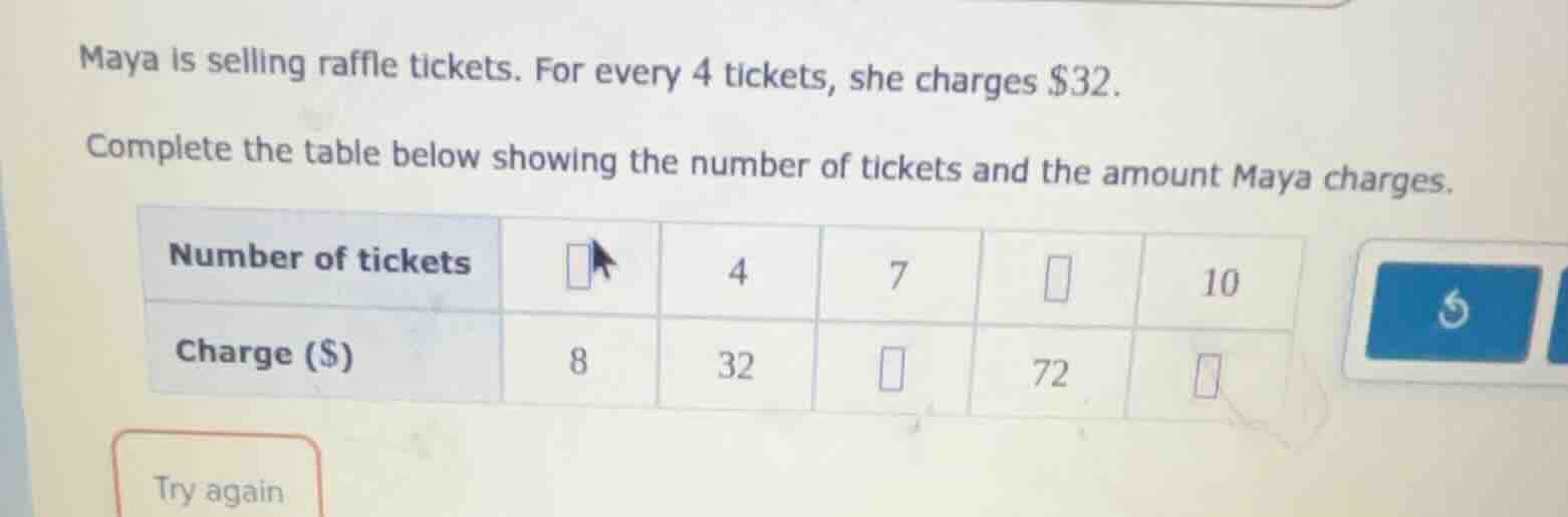 maya is selling raffle tickets. for every 4 tickets, she charges $32. c…