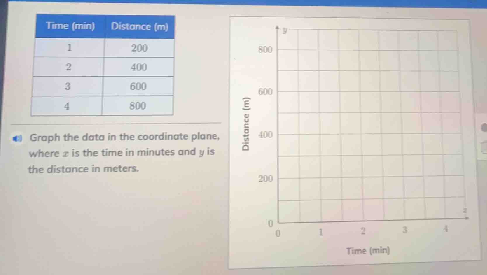 time (min) distance (m) 1 200 2 400 3 600 4 800 graph the data in the c…