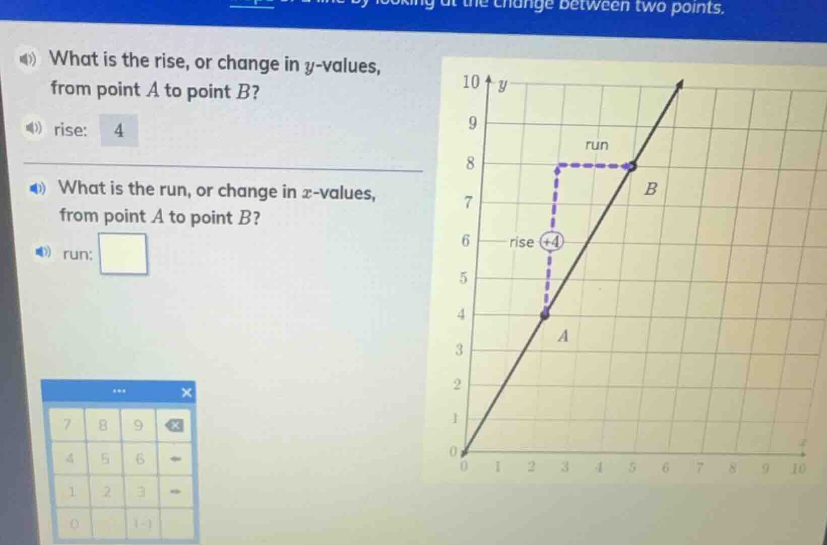 what is the rise, or change in ( y )-values, from point ( a ) to point …