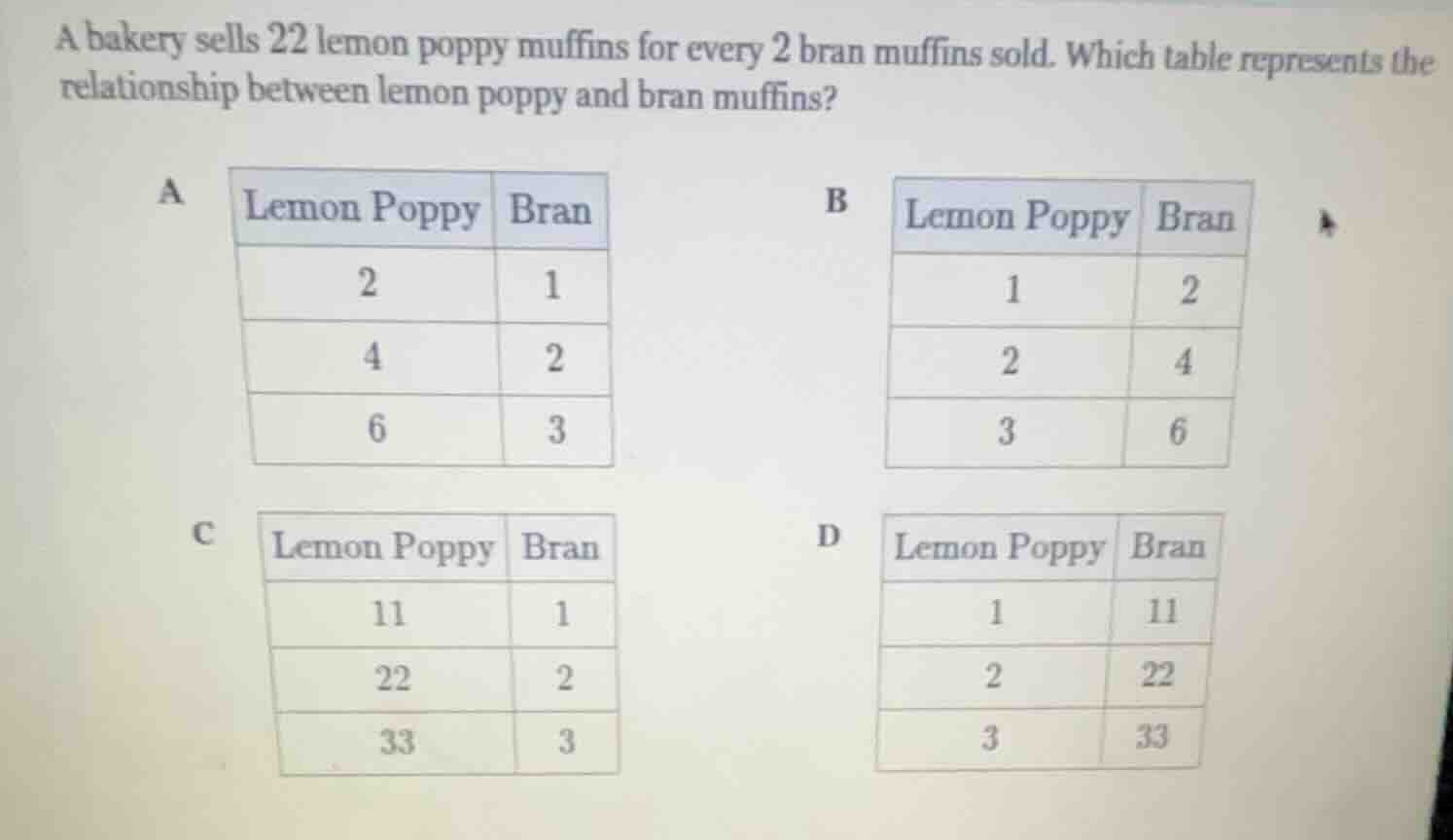 a bakery sells 22 lemon poppy muffins for every 2 bran muffins sold. wh…