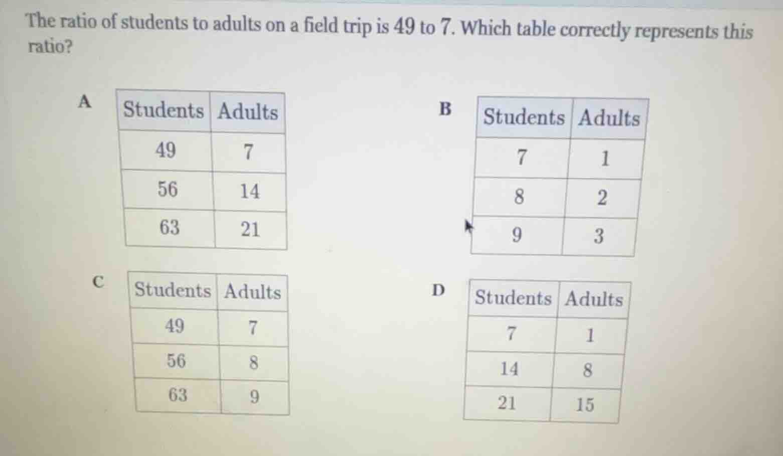 the ratio of students to adults on a field trip is 49 to 7. which table…