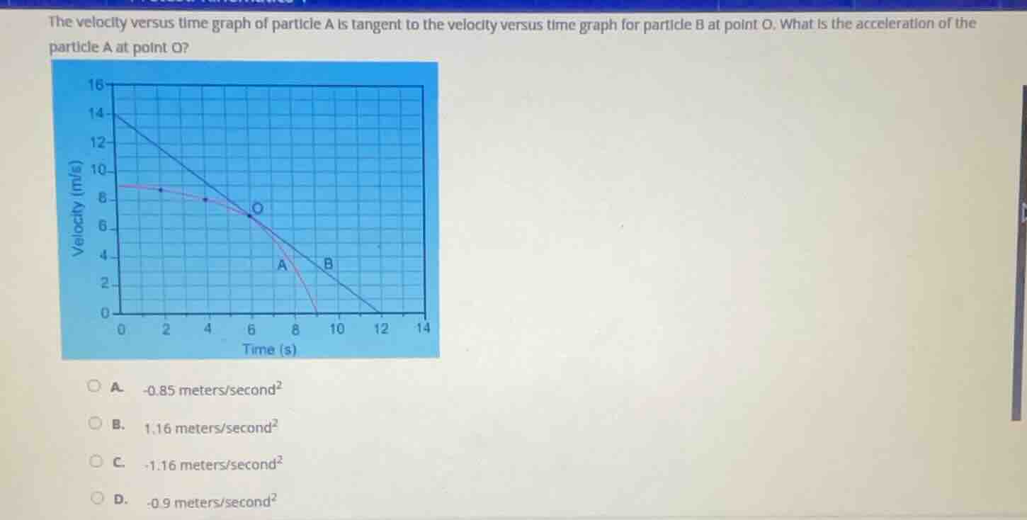 the velocity versus time graph of particle a is tangent to the velocity…