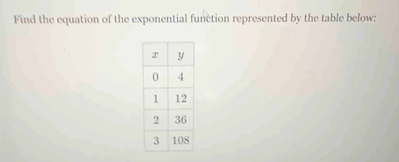 find the equation of the exponential function represented by the table …