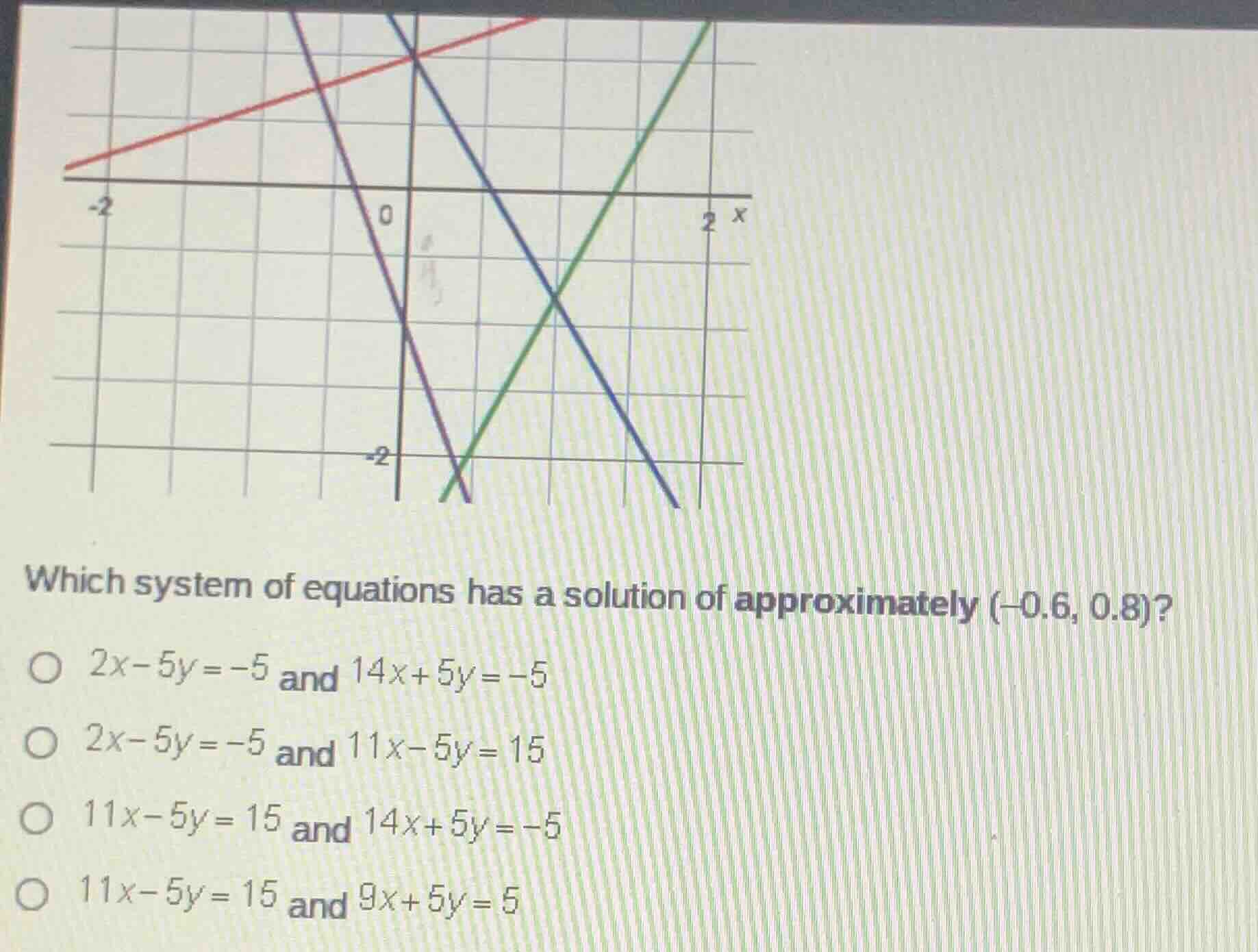 which system of equations has a solution of approximately (-0.6, 0.8)? …