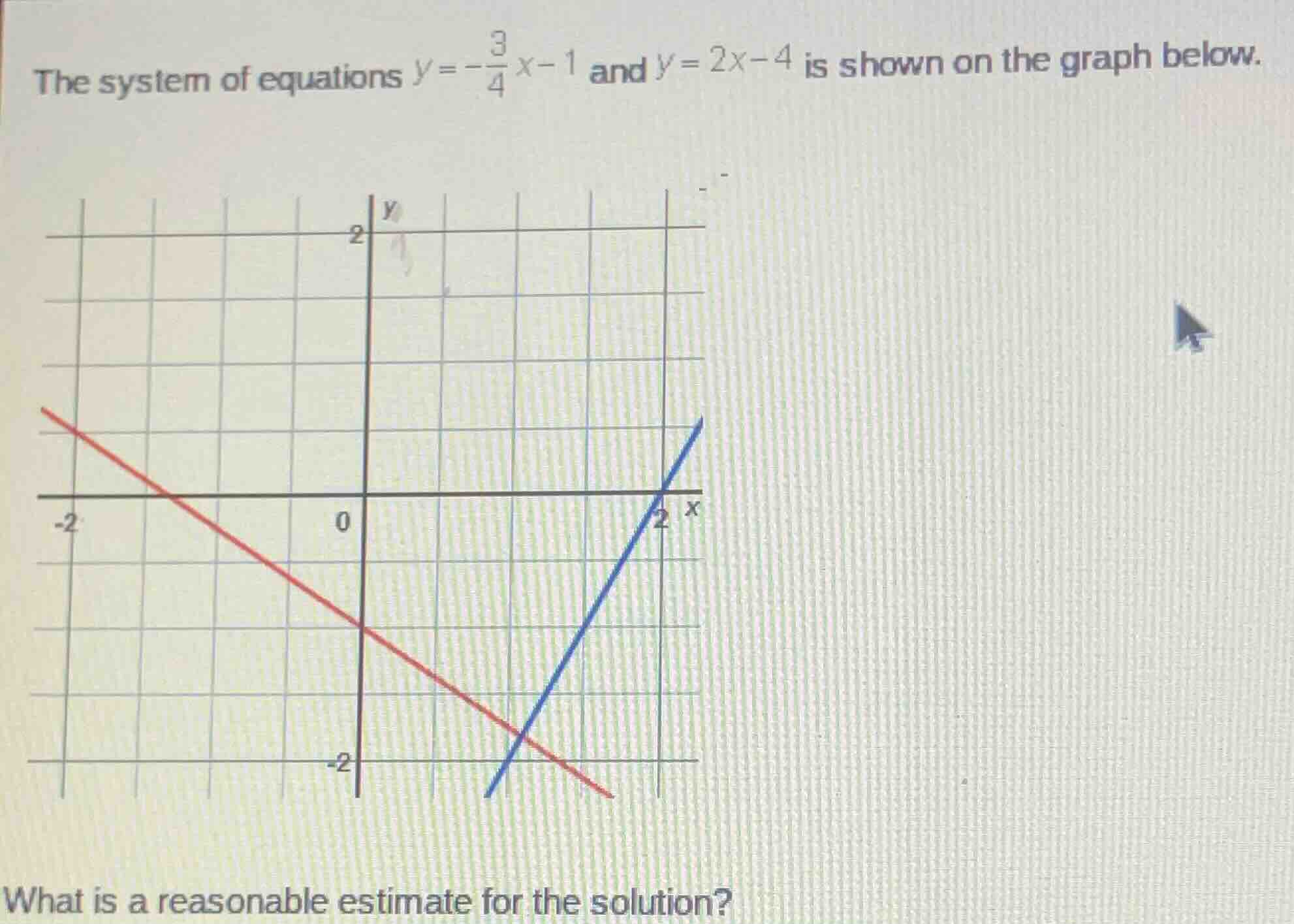 the system of equations $y = -\frac{3}{4}x - 1$ and $y = 2x - 4$ is sho…