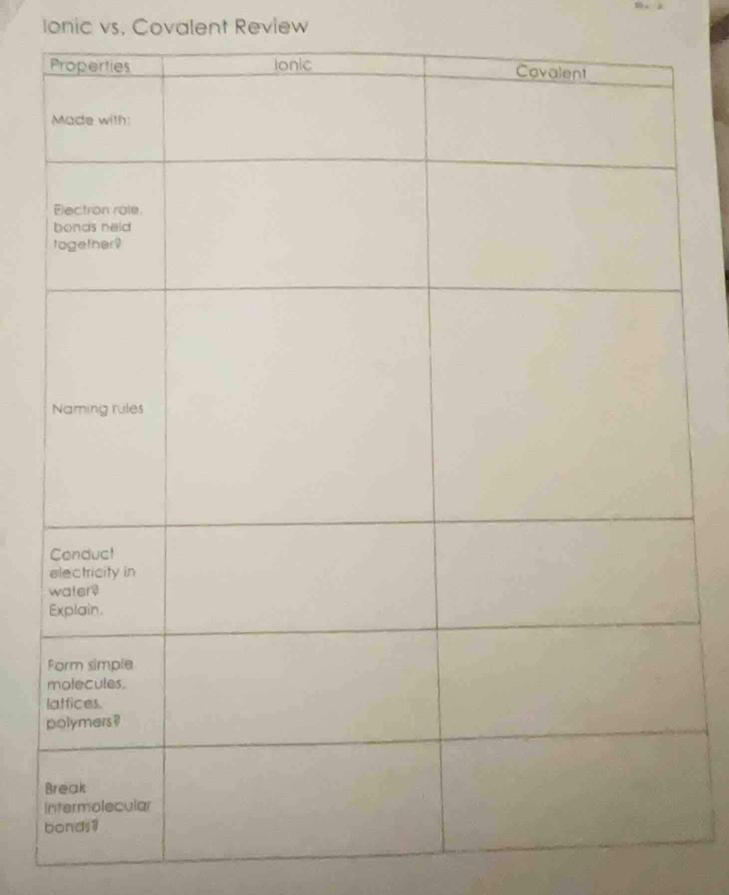 ionic vs. covalent review properties\tionic\tcovalent made with: electr…