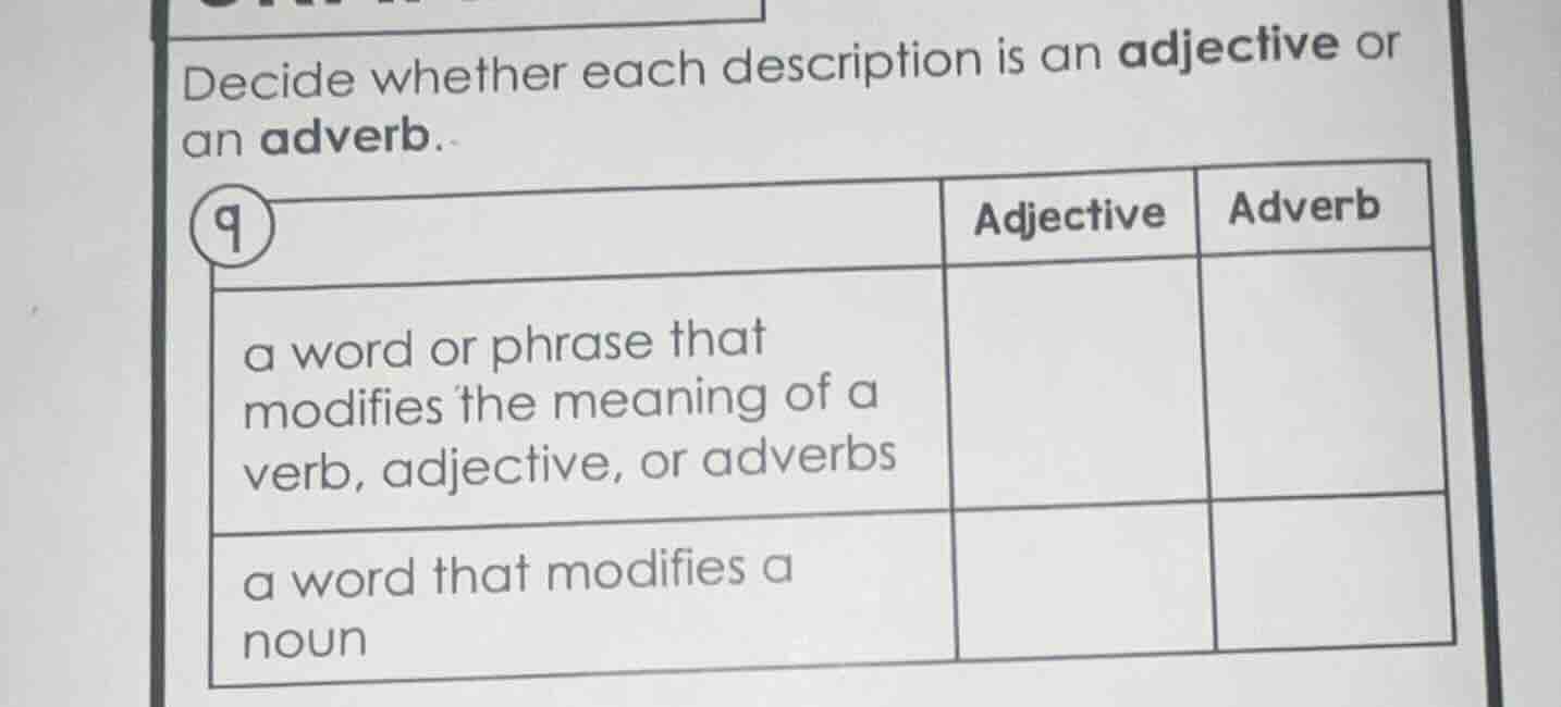 decide whether each description is an adjective or an adverb. 9 | | adj…
