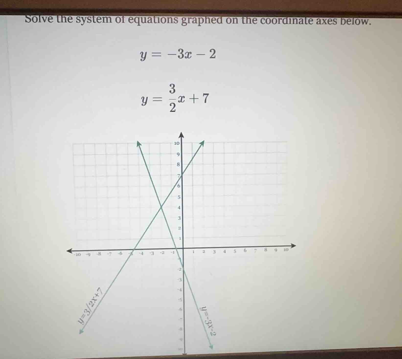 solve the system of equations graphed on the coordinate axes below. $y …