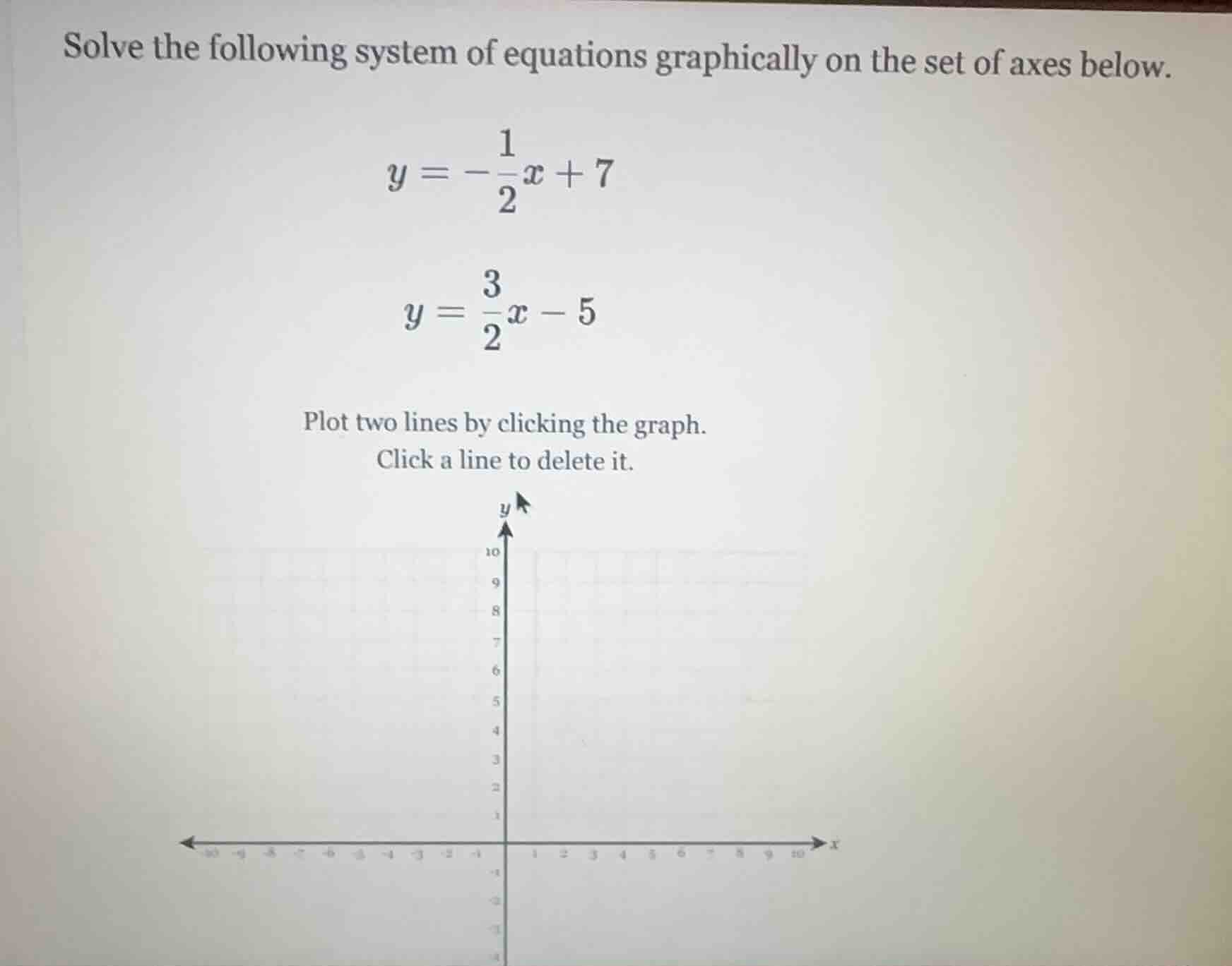 solve the following system of equations graphically on the set of axes …
