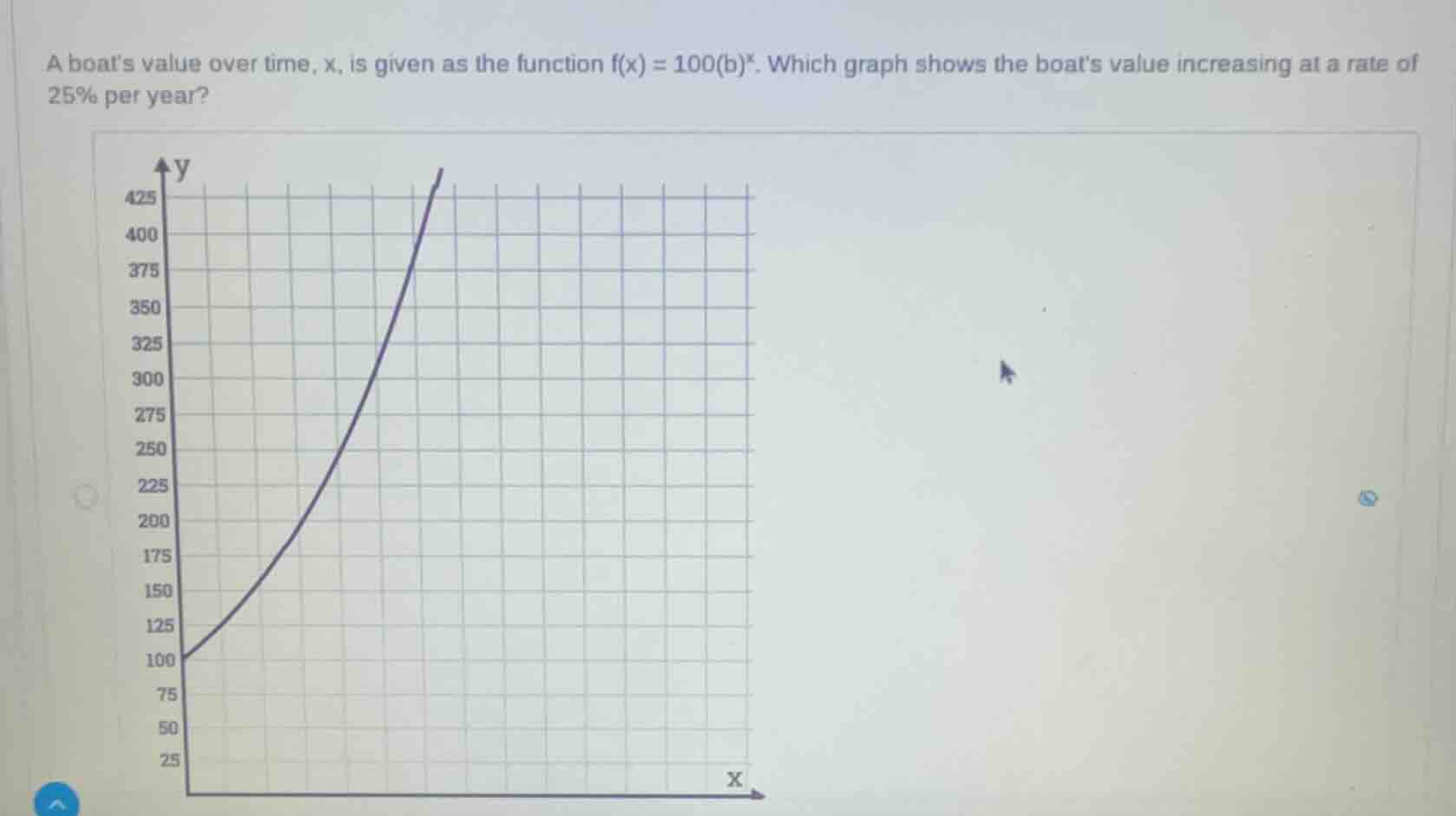 a boats value over time, x, is given as the function f(x) = 100(b)^x. w…