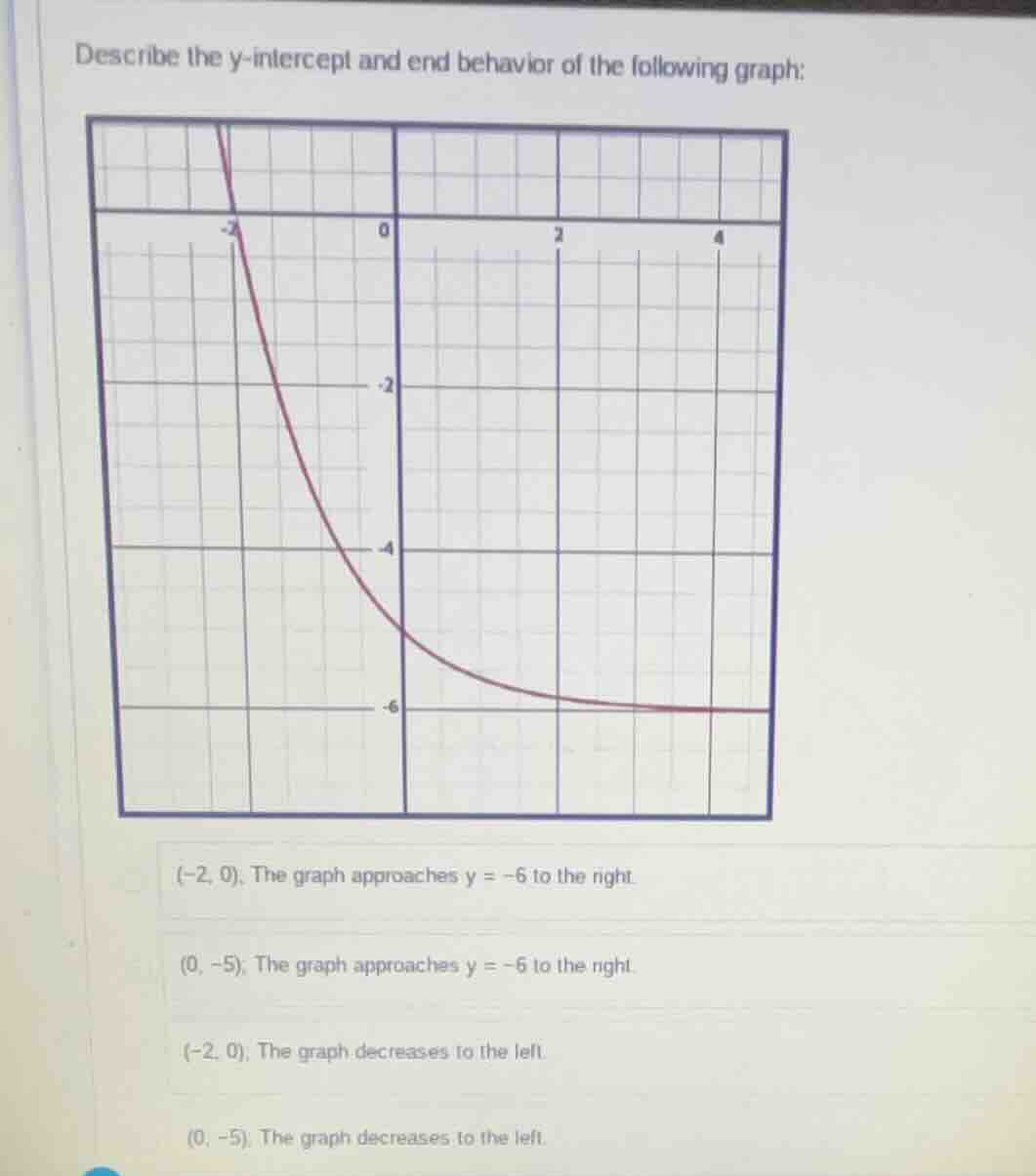 describe the y-intercept and end behavior of the following graph: (-2, …