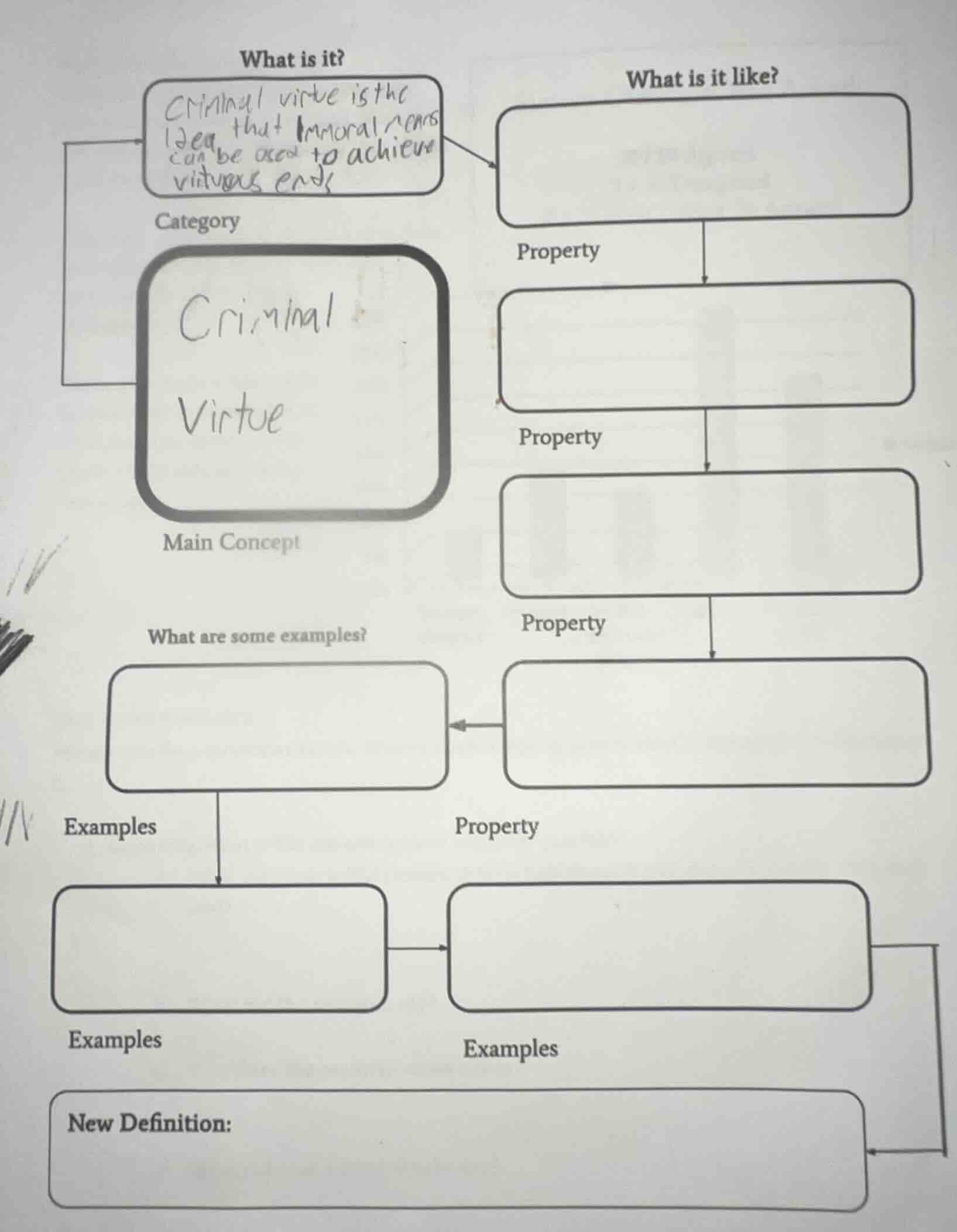 what is it? criminal virtue is the idea that immoral means can be used …