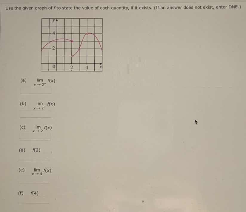 use the given graph of f to state the value of each quantity, if it exi…