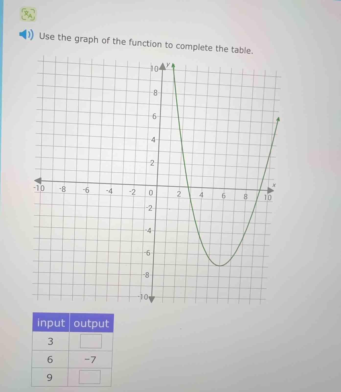 use the graph of the function to complete the table. input | output 3 |…