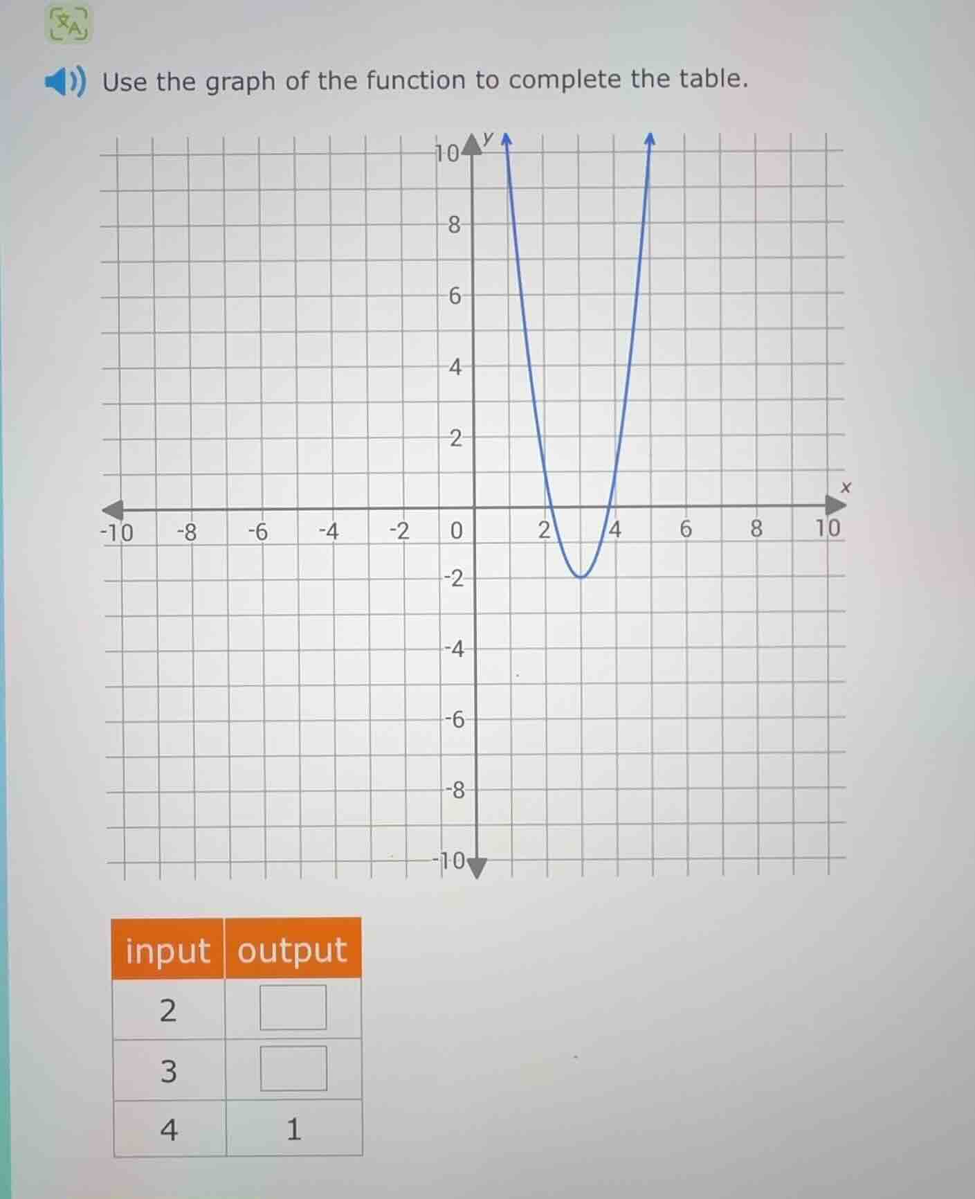 use the graph of the function to complete the table. input output 2 3 4…