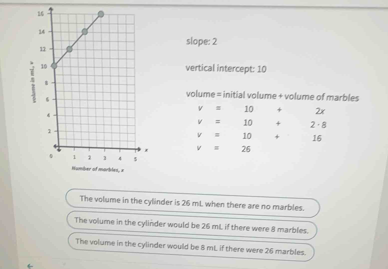 slope: 2 vertical intercept: 10 volume = initial volume + volume of mar…