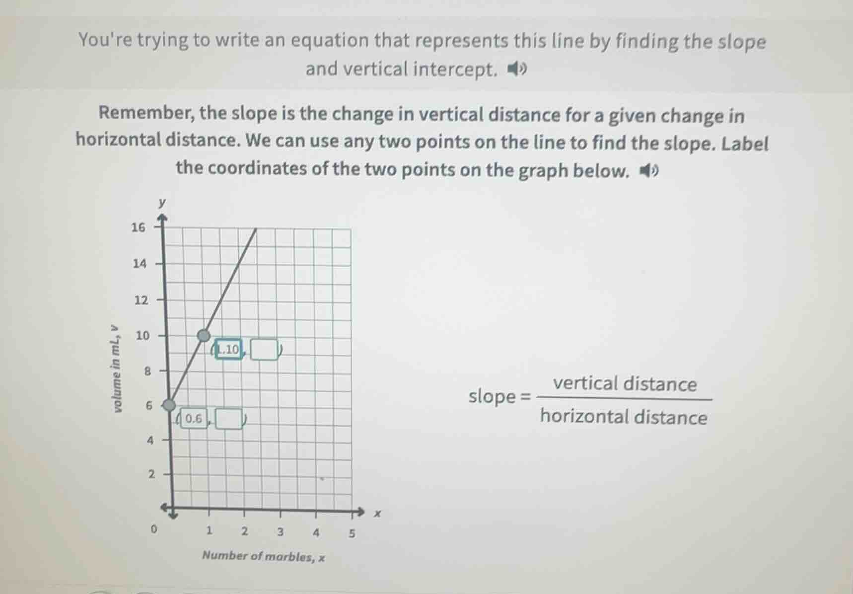 youre trying to write an equation that represents this line by finding …