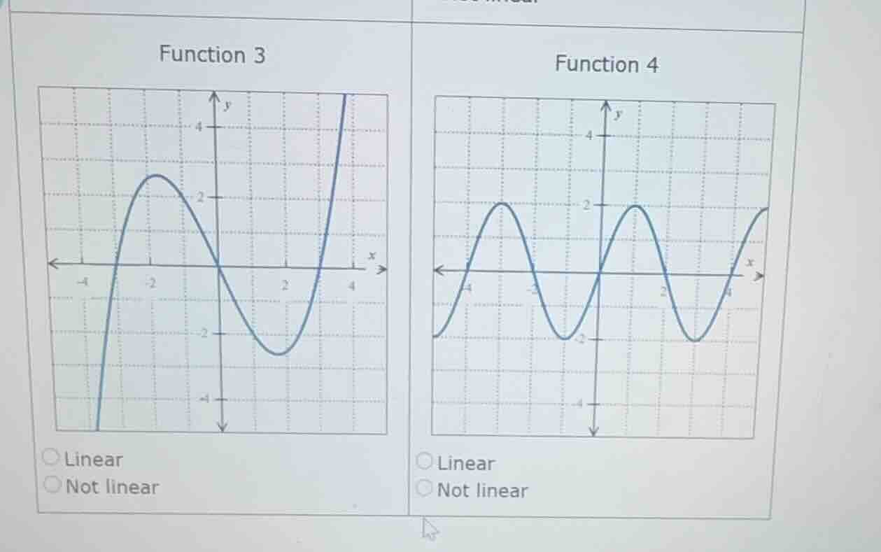 function 3 graph of function 3 ○ linear ○ not linear function 4 graph o…