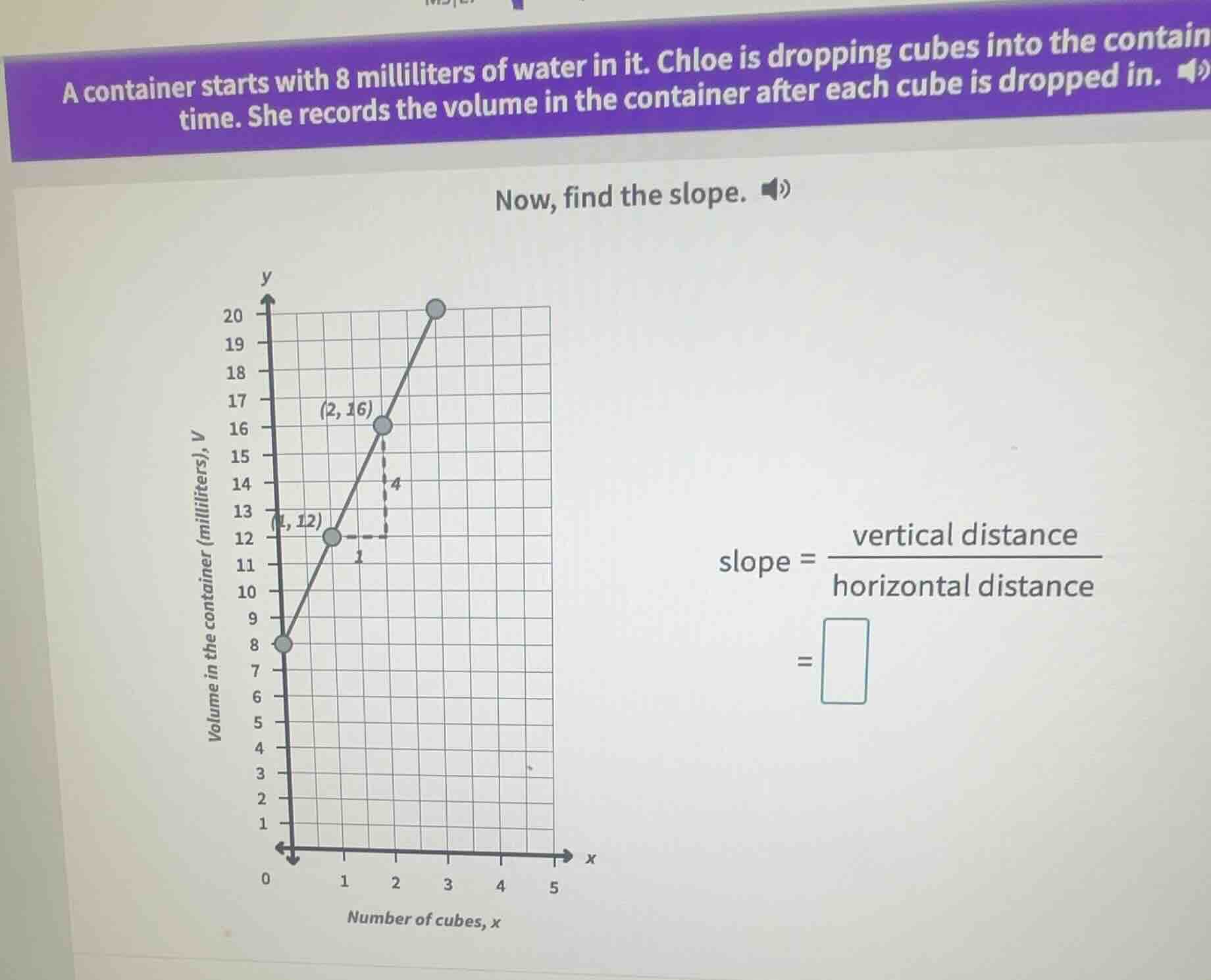 a container starts with 8 milliliters of water in it. chloe is dropping…