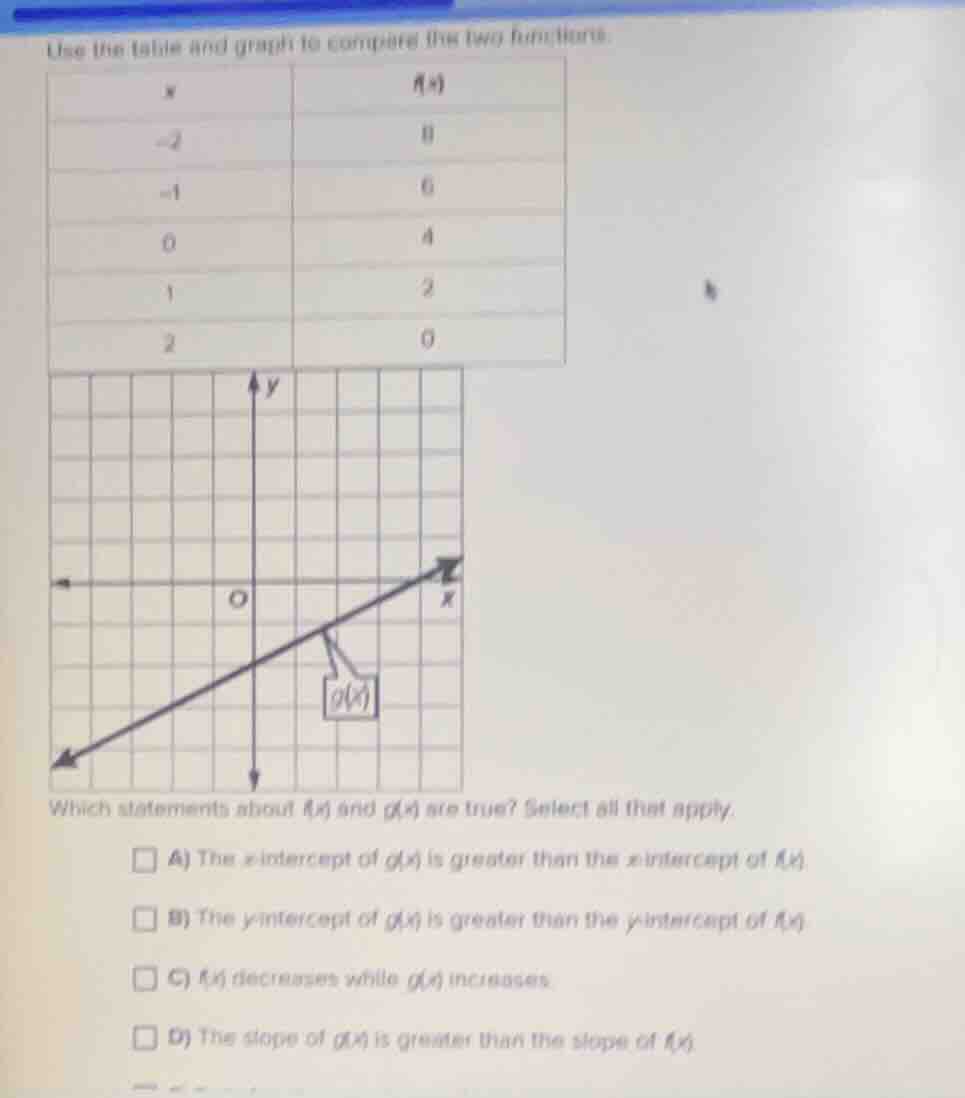 use the table and graph to compare the two functions. | x | f(x) | |---…